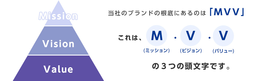 当社のブランドの根底にあるのは「MVV」