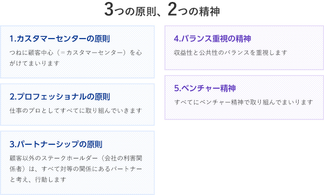 3つの原則、2つの精神